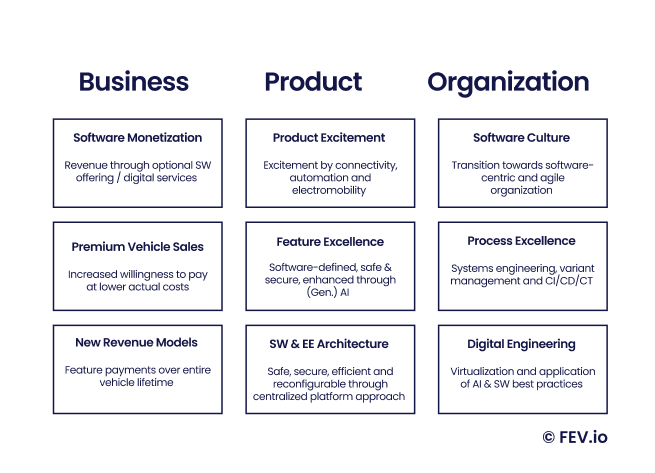 Stop the disillusionment – take control of your journey to software-defined mobility!
