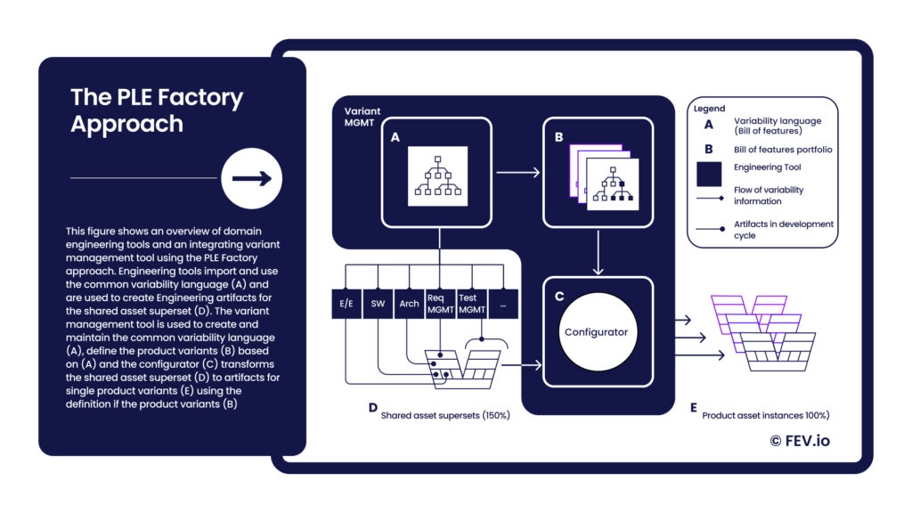 The toolchain: a gatekeeper to efficient scaling of Product Line Engineering?