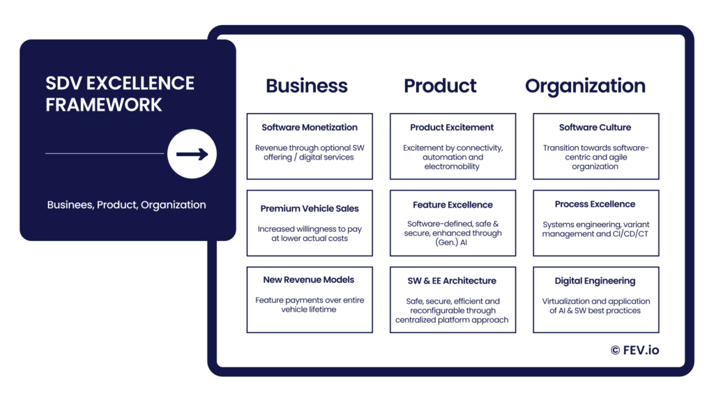 Stop the disillusionment – take control of your journey to software-defined mobility!