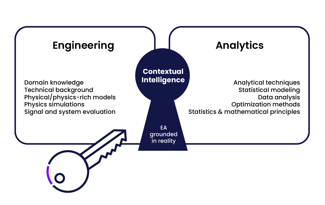 Engineering Analytics: Turning Technical Expertise into Data-Driven Impact