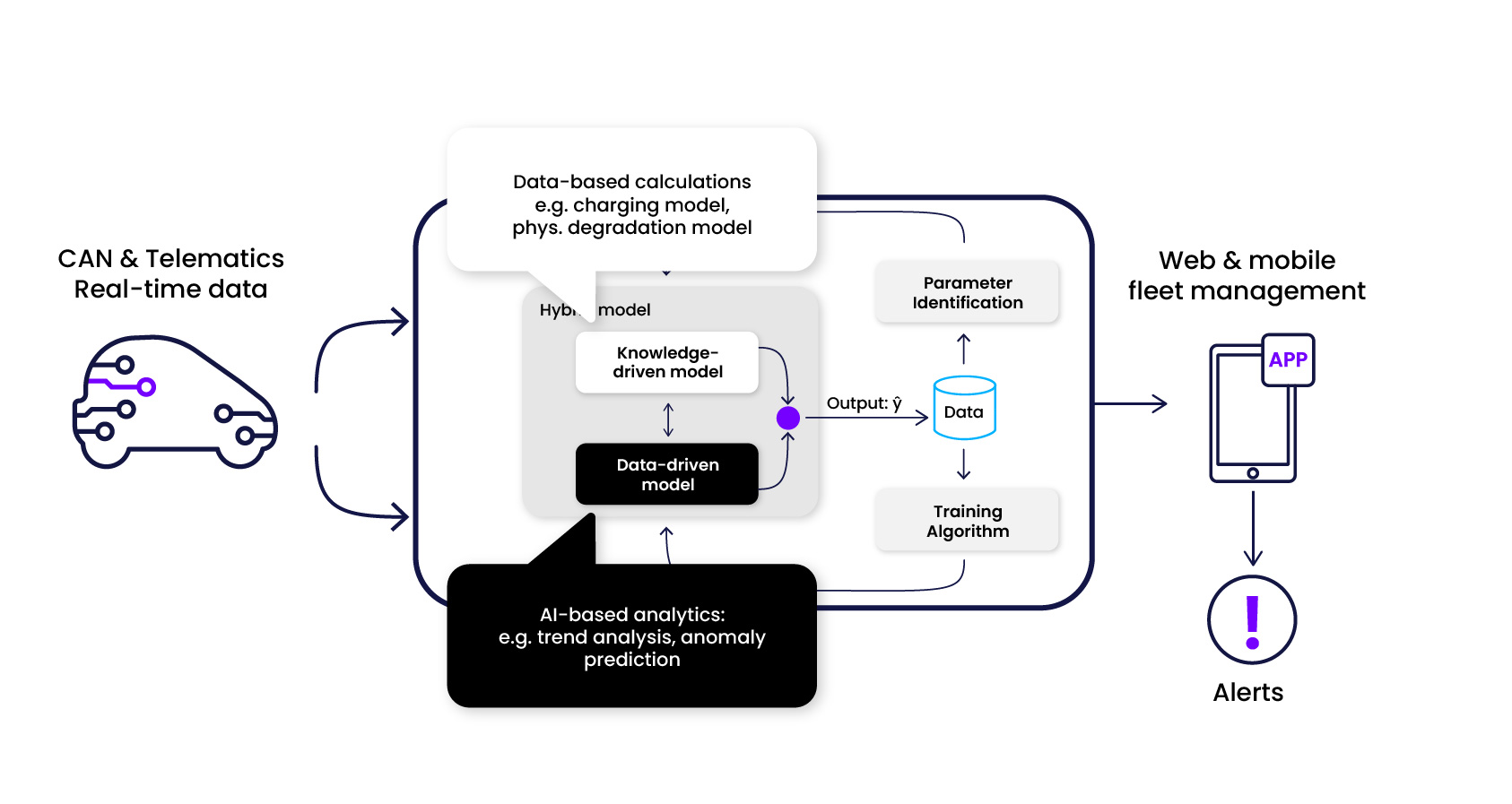 Engineering Analytics Reloaded: The Power of Hybrid Modeling