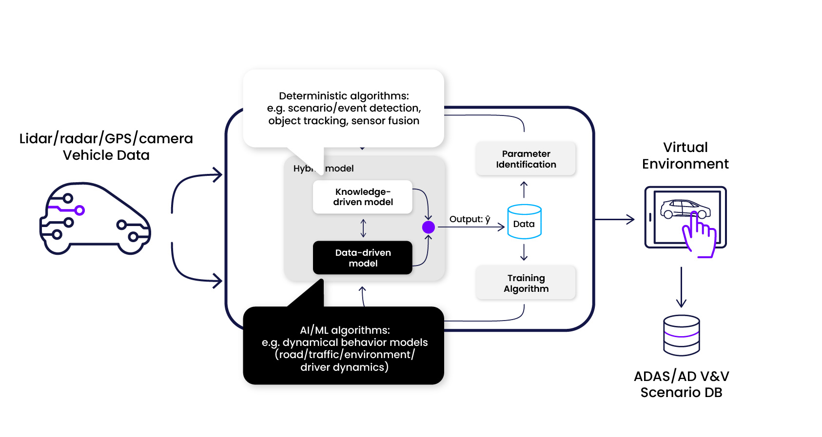 Engineering Analytics Reloaded: The Power of Hybrid Modeling