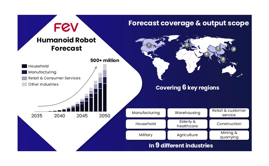 Humanoid robotics – E/E architecture, software and safety