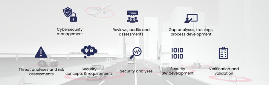 UN R155/156: Challenges for Automotive Cybersecurity