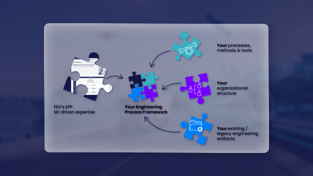 Engineering Process Framework (EPF) – The Next Step Toward More Efficient Engineering