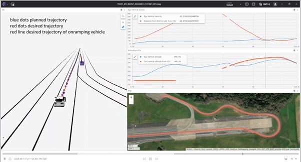 CCAM Scenarios: From Past to Practice Visualization of CCAM scenarios showing vehicle trajectories and on-ramp merging simulation with performance data analysis